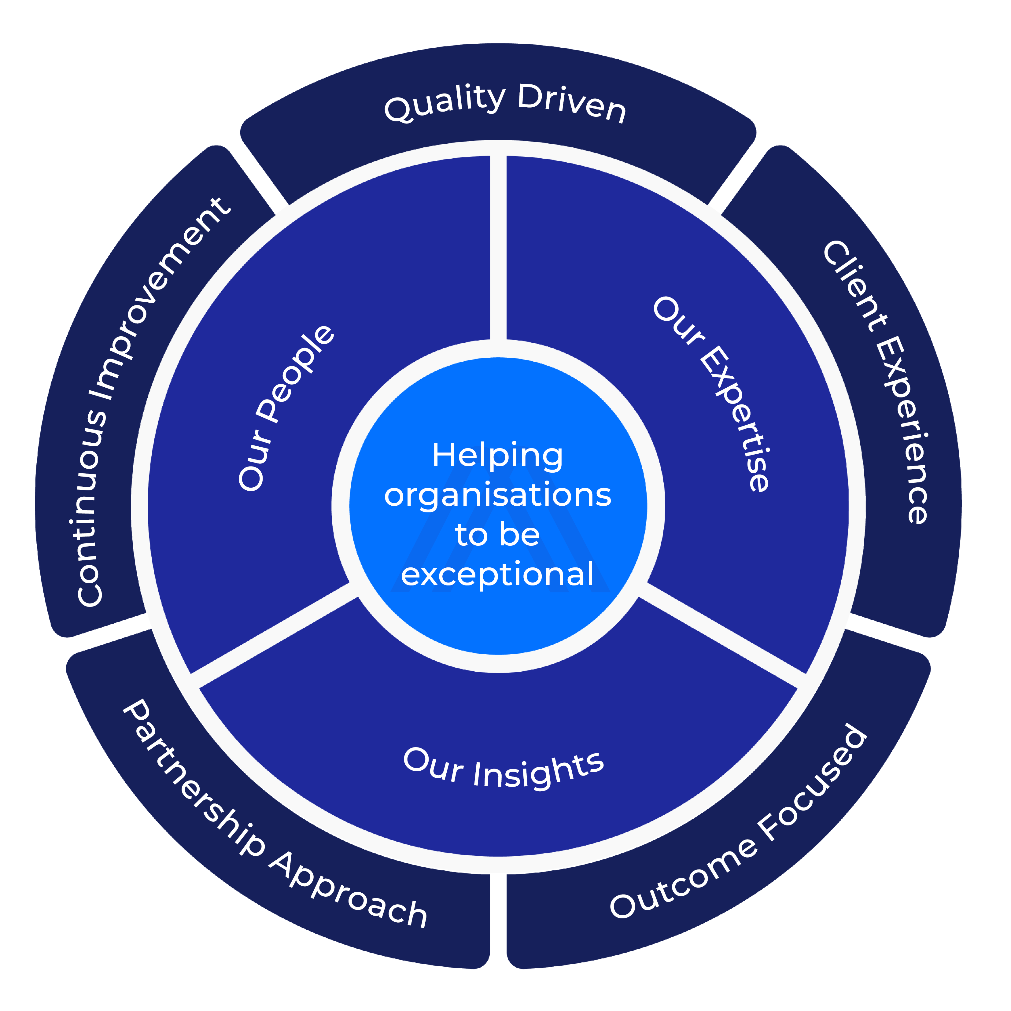 Our Approach - Website Version - IE