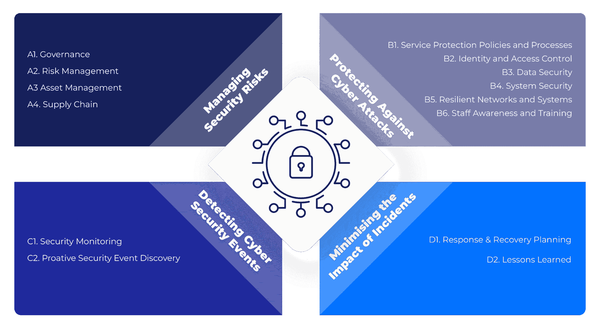 Cyber Security Infographic - Article 15