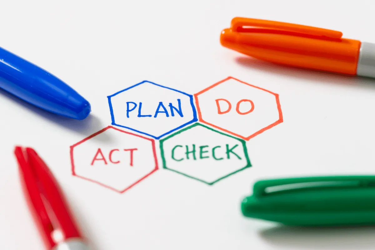 What is plan do check act a framework for continious improvement
