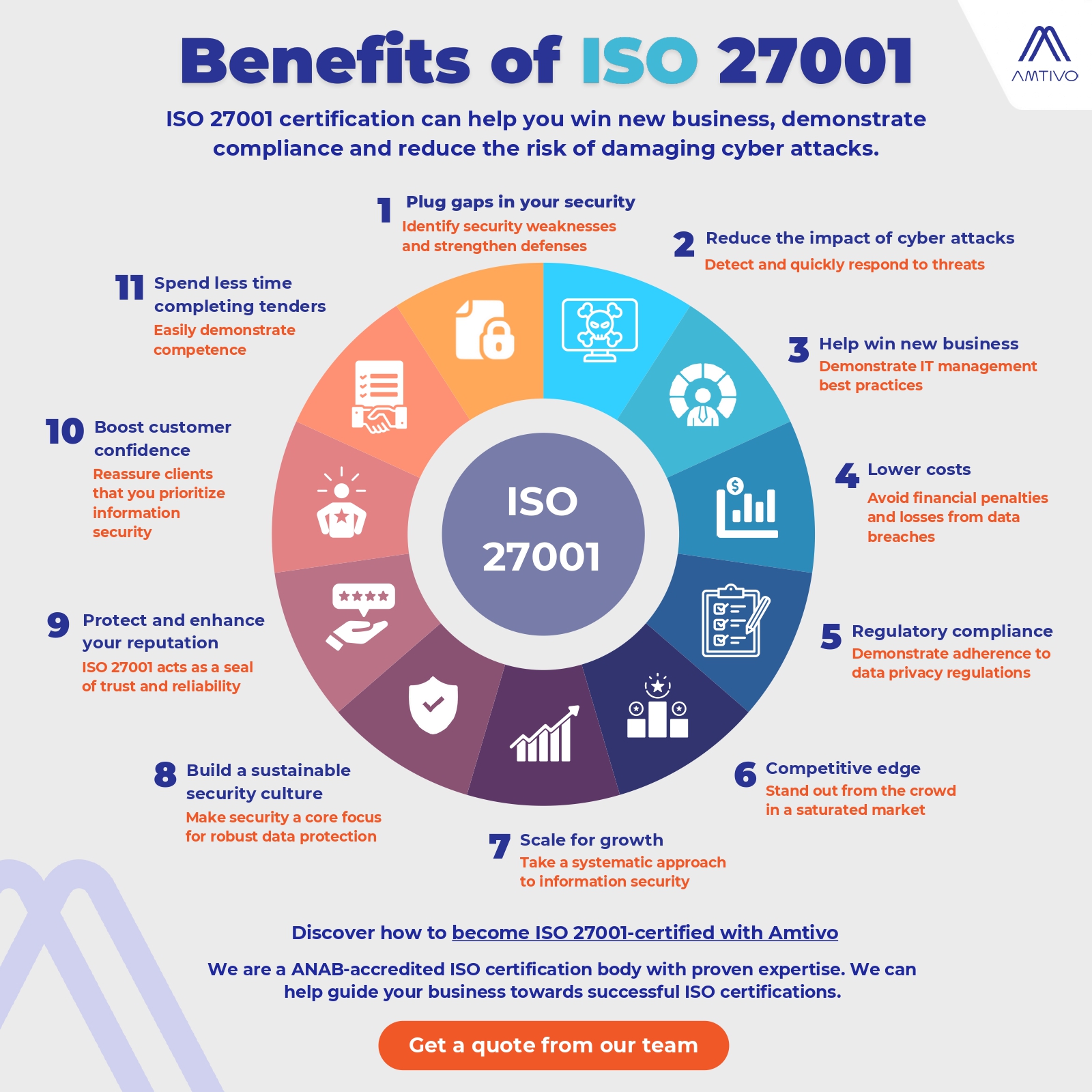 Benefits-of-iso-27001