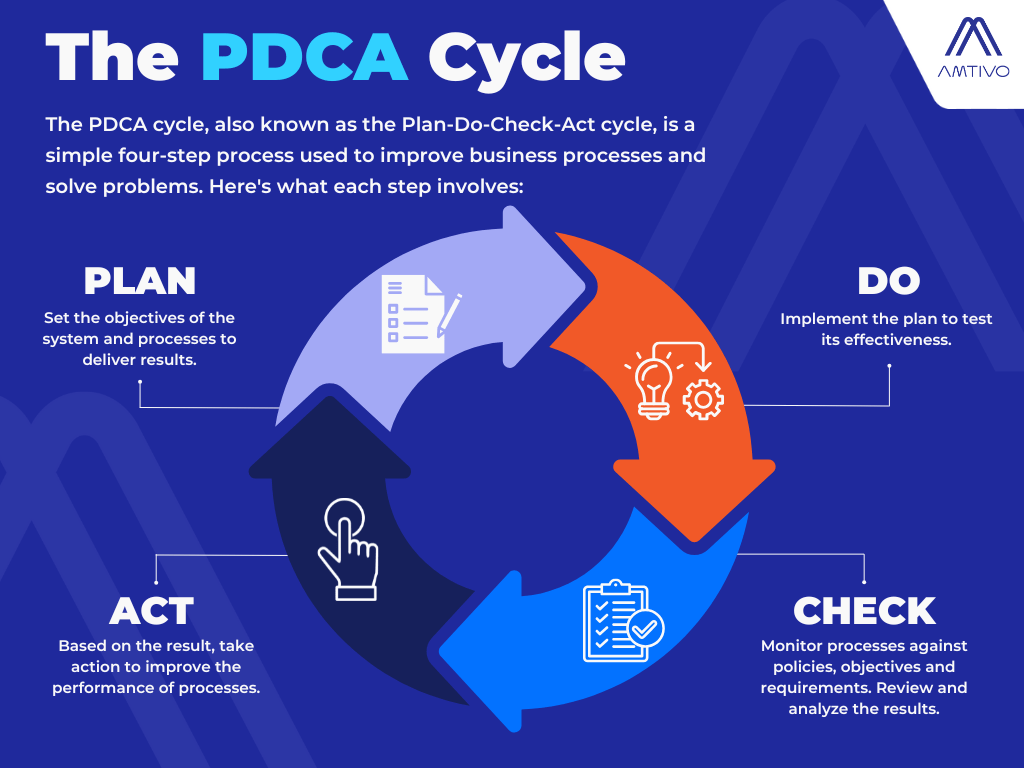 What Is a Quality Management System (QMS)?
